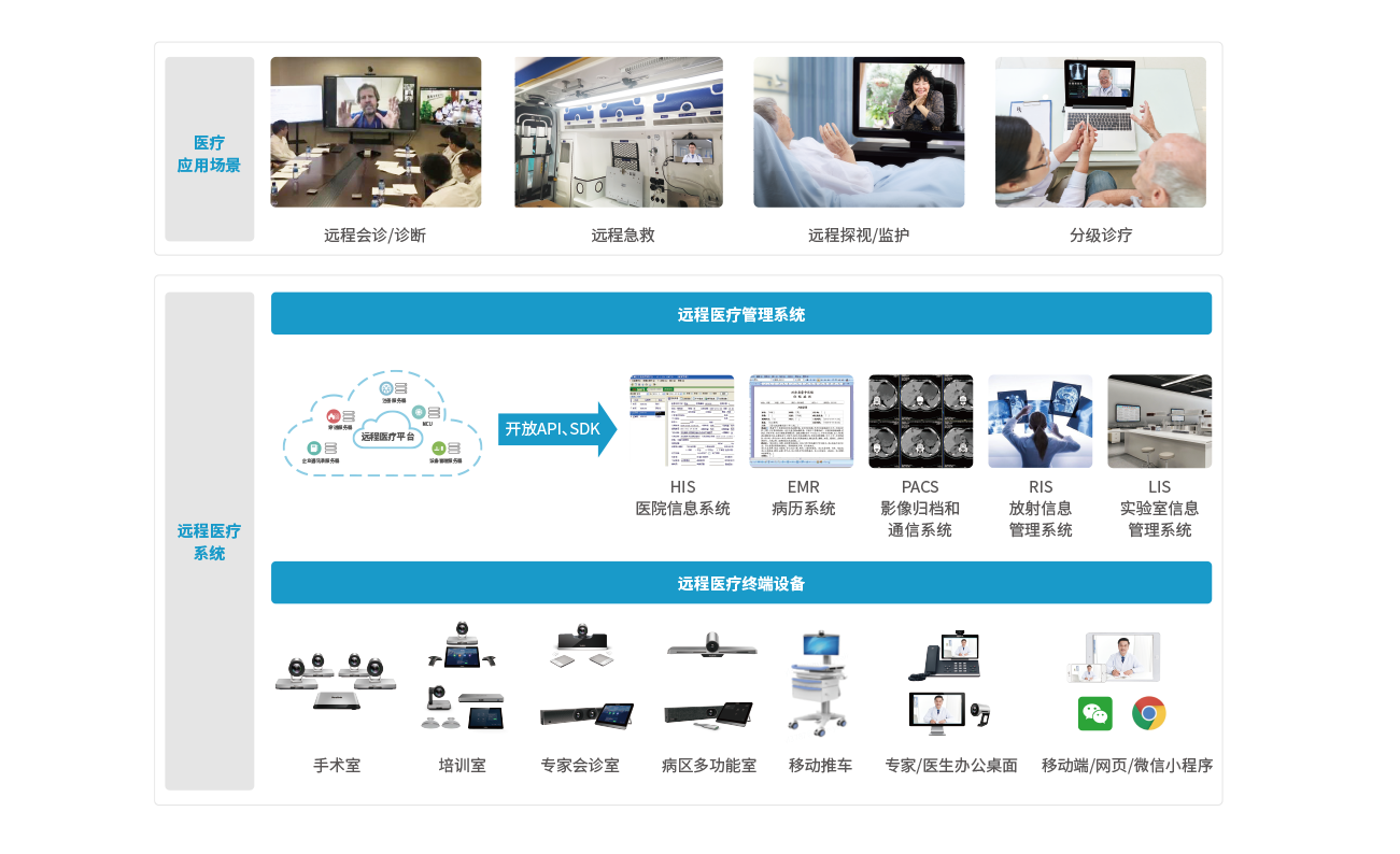 Ô¶³ÌÒ½ÁƼƻ®¼Ü¹¹ Ô¶³ÌÒ½ÁƼƻ®¼Ü¹¹