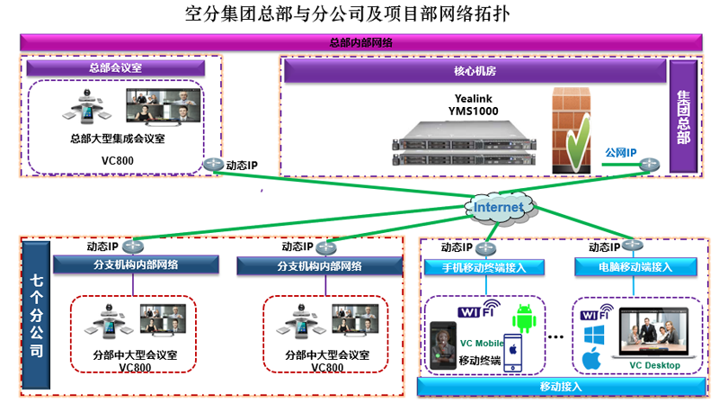 九洲国际视频聚会案例-四川空分集团2 九洲国际视频聚会案例-四川空分集团2