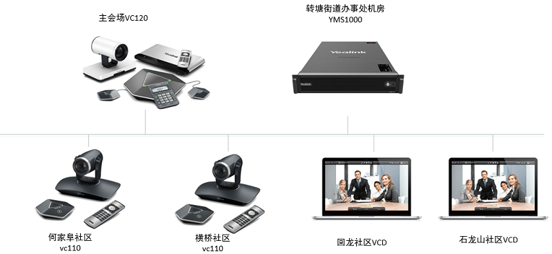 �ǻ������ۻ�ƽ̨