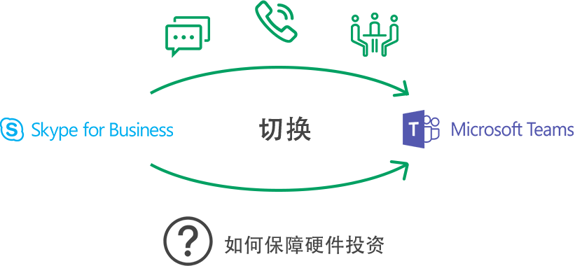 ���޹���Microsoft����ƻ�