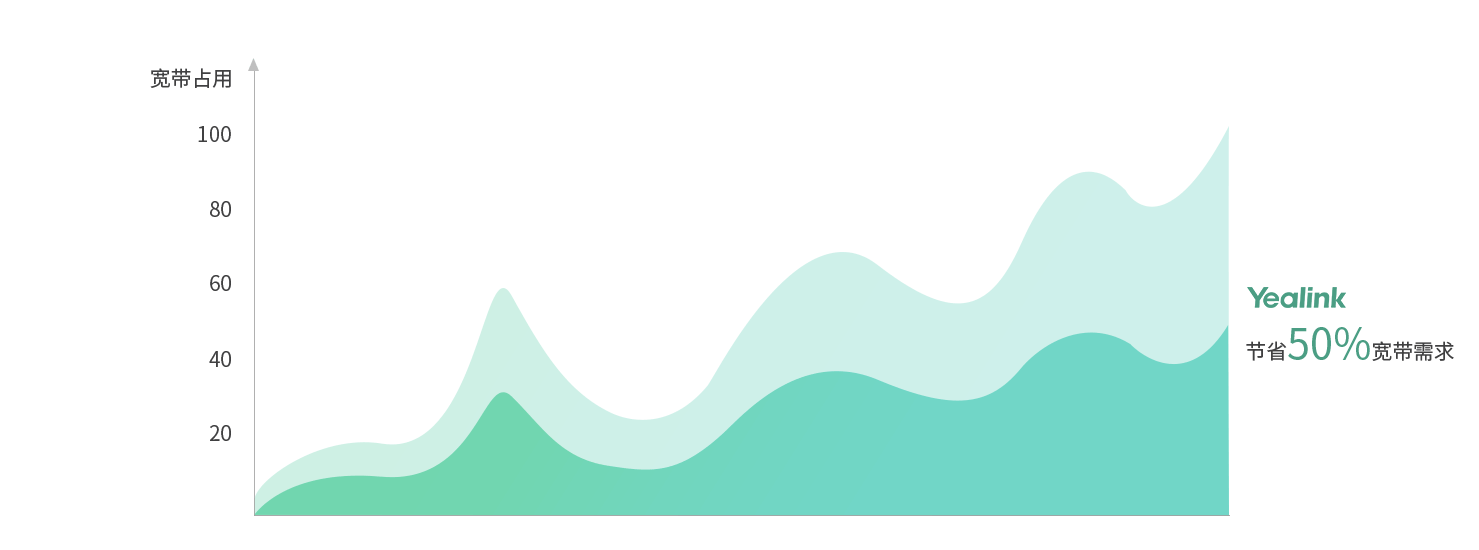 ���޹�����Ƶ�ۻ�ϵͳ��Լ����