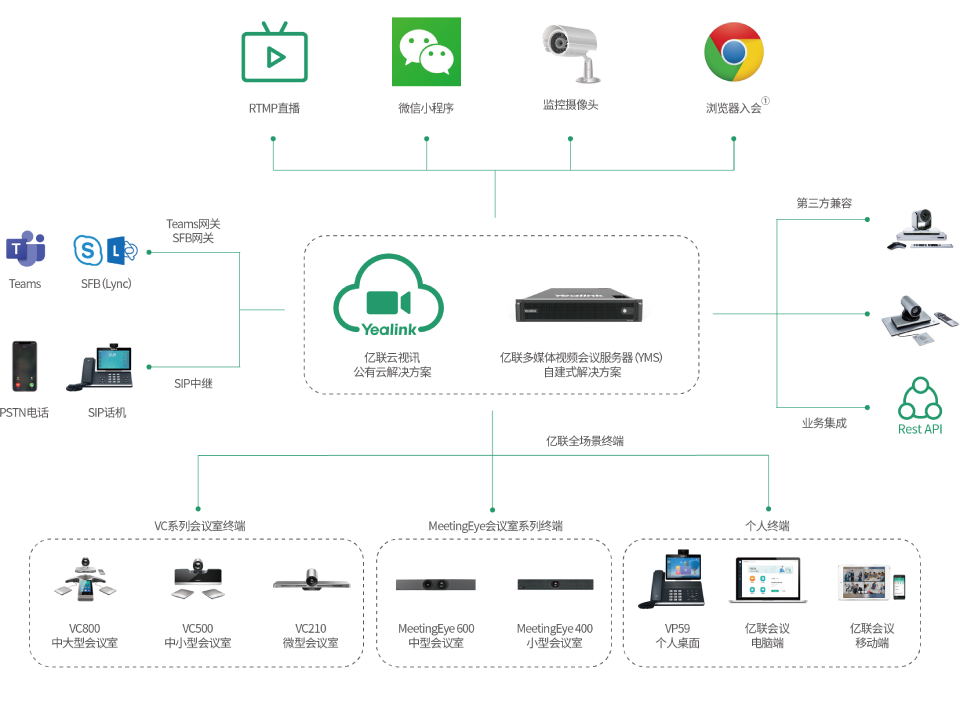 ��Ƶ�ۻ�ƻ�