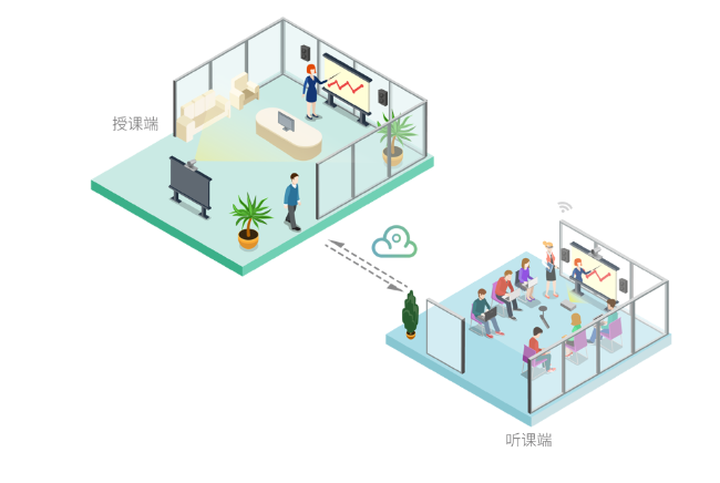 ������ҵ����ƻ�