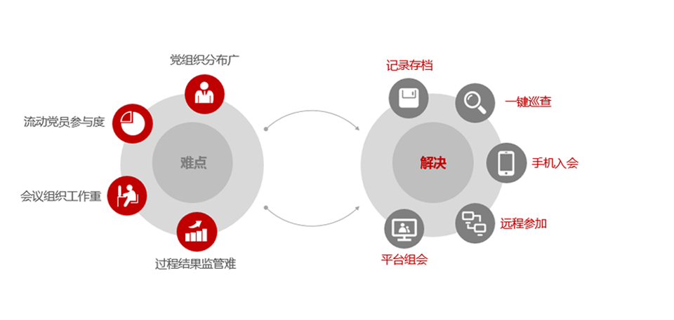 ����һ����״