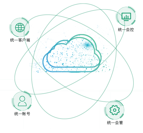 ˫�����У���ͳһ����